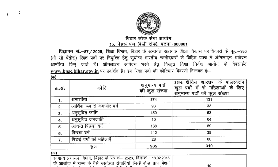 BPSC AEDO Recruitment 2025