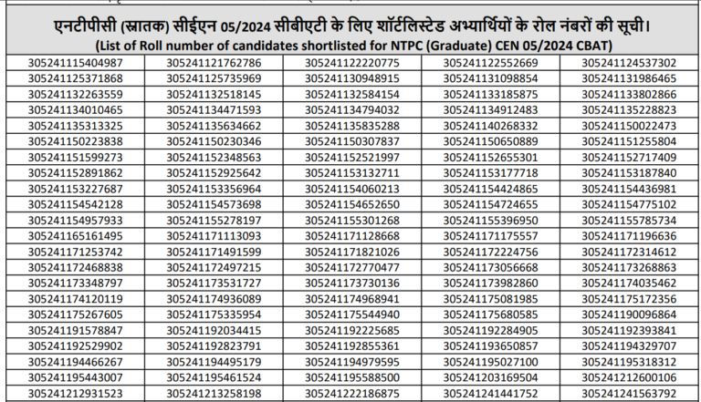 RRB NTPC Graduate CBT-2 Result 2025