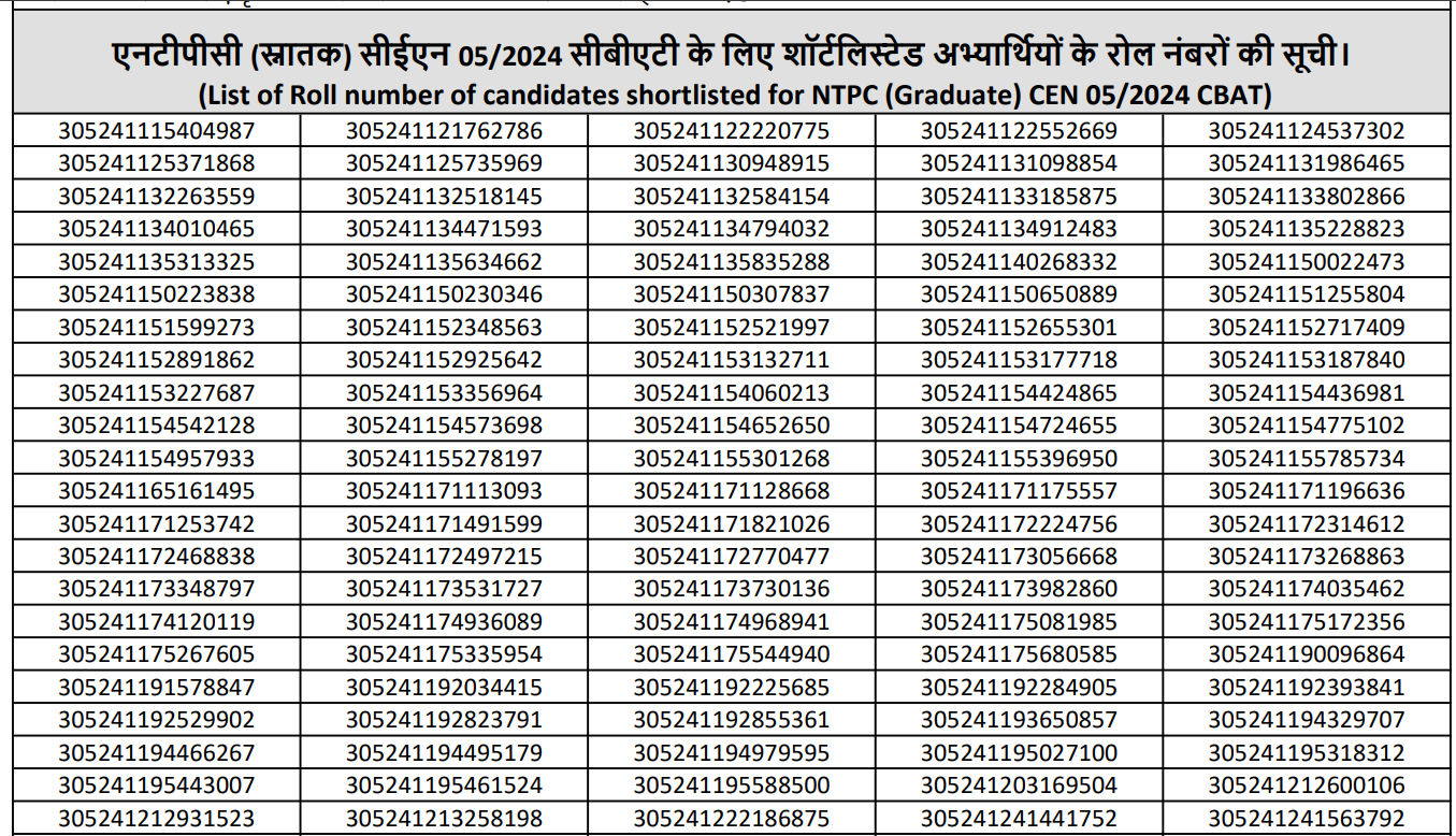 RRB NTPC Graduate CBT-2 Result 2025